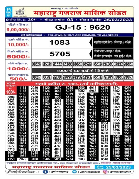 maharashtra gajraj monthly draw